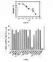 Fig. 03 - Small molecule xanthine oxidase inhibitors and methods of use