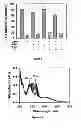 Fig. 05 - Small molecule xanthine oxidase inhibitors and methods of use