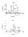 Fig. 07 - Small molecule xanthine oxidase inhibitors and methods of use