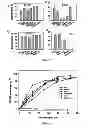 Fig. 08 - Small molecule xanthine oxidase inhibitors and methods of use