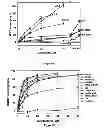 Fig. 09 - Small molecule xanthine oxidase inhibitors and methods of use