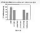 Fig. 15 - Small molecule xanthine oxidase inhibitors and methods of use