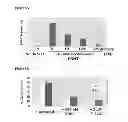 Fig. 09 - Predictive marker of DNMT1 inhibitor therapeutic efficacy and methods of using the marker