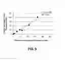 Fig. 08 - APPARATUS, SYSTEM AND METHOD FOR IDENTIFYING CIRCULATING TUMOR CELLS