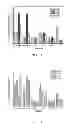 Fig. 02 - Two part-cyanoacrylate/free radically curable adjesive systems