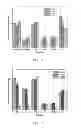 Fig. 03 - Two part-cyanoacrylate/free radically curable adjesive systems