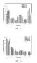Fig. 04 - Two part-cyanoacrylate/free radically curable adjesive systems