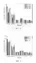 Fig. 05 - Two part-cyanoacrylate/free radically curable adjesive systems