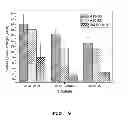 Fig. 06 - Two part-cyanoacrylate/free radically curable adjesive systems