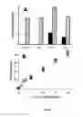 Fig. 06 - Substrate-independent layer-by-layer assembly using catechol-functionalized polymers