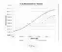 Fig. 10 - Acoustic bioreactor processes