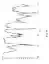 Fig. 06 - Mechanically enhanced separation of reaction products in biodiesel production