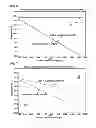Fig. 05 - Method and apparatus for improving heat transfer and reaction efficiency of gas hydrate reactor using scraper