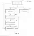 Fig. 35 - Charged particle cancer therapy dose distribution method and apparatus