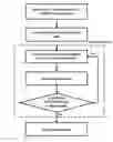 Fig. 01 - Station parameter optimized radiation therapy (SPORT): a novel scheme for treatment planning and delivery in radiation therapy