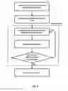 Fig. 03 - Station parameter optimized radiation therapy (SPORT): a novel scheme for treatment planning and delivery in radiation therapy