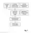 Fig. 02 - Method and device for radiation therapy treatment of multiple targets