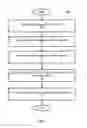 Fig. 03 - System and methods for estimating respiratory airflow