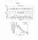 Fig. 05 - Cycle length iteration for the detection of atrial activations from electrogram recordings of atrial fibrillation