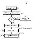 Fig. 01 - Methods, systems and devices for detecting atrial fibrillation