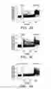 Fig. 09 - Compositions and methods for controlling neuronal excitation