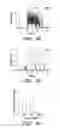 Fig. 10 - Compositions and methods for controlling neuronal excitation