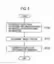 Fig. 06 - POWER CONTROL APPARATUS, POWER CONTROL SYSTEM, AND POWER CONTROL METHOD