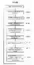 Fig. 07 - Facility management device, facility management system, facility management method, and program