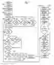 Fig. 10 - Intelligent HVAC register airflow control system