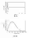 Fig. 07 - System and method for damage diagnosis