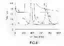 Fig. 09 - System and method for damage diagnosis