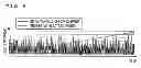 Fig. 06 - Electric power consumption simulation device, simulation method, and recording medium