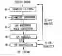 Fig. 01 - Frame erasure concealment technique for a bitstream-based feature extractor