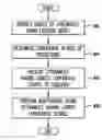Fig. 01 - Apparatus and method for model adaptation for spoken language understanding