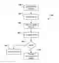 Fig. 01 - Validation of functional correctness of SAM schemas including action chains