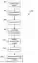 Fig. 01 - Validating SAM Schemas Based on Business Functionalities