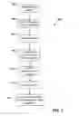 Fig. 02 - Validating SAM Schemas Based on Business Functionalities