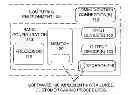 Fig. 01 - SUBSCRIPTION CUSTOMER SAVING PROCEDURES WITH MULTIPLE ENTITIES
