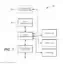 Fig. 07 - SINGLE TAP TRANSACTIONS USING A MOBILE APPLICATION WITH AUTHENTICATION