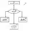 Fig. 01 - METHOD AND APPARATUS FOR PROVIDING CARD-LESS REWARD PROGRAM
