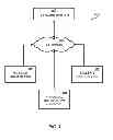 Fig. 02 - METHOD AND APPARATUS FOR PROVIDING CARD-LESS REWARD PROGRAM