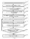 Fig. 08 - METHOD AND APPARATUS FOR PROVIDING CARD-LESS REWARD PROGRAM
