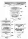 Fig. 09 - METHOD AND SYSTEM FOR USING MULTI-FUNCTION CARDS FOR STORING, MANAGING AND AGGREGATING REWARD POINTS