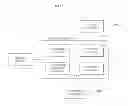 Fig. 02 - System and method for administering a loyalty program and processing payments