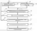 Fig. 01 - Adaptive experimentation and optimization in automated promotional testing