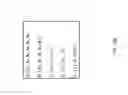Fig. 14 - Adaptive experimentation and optimization in automated promotional testing