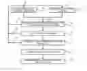 Fig. 01 - Automated behavioral economics patterns in promotion testing and methods therefor