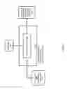 Fig. 14 - Automated behavioral economics patterns in promotion testing and methods therefor
