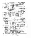 Fig. 17 - Method and System for Evaluating, Reporting, and Improving On-Line Promotion Effectiveness