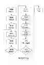 Fig. 11 - Universal consumer-driven centralized marketing system